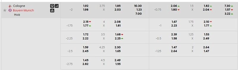 Bảng tỷ lệ kèo FC Koln vs Bayern Munich