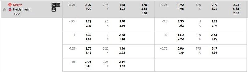 Bảng tỷ lệ kèo Mainz vs Heidenheim